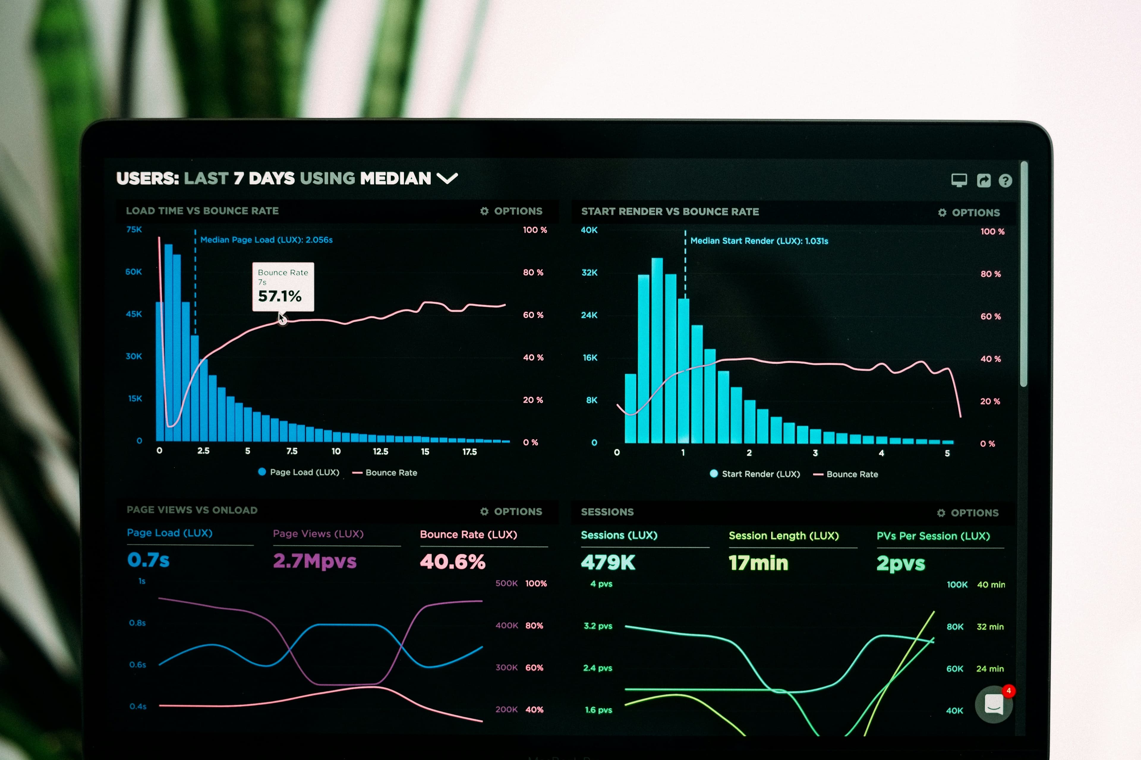Un site lent qui ne se positionne pas sur Google
